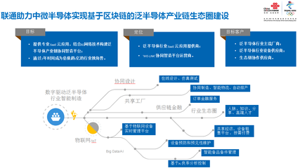 上海聯(lián)通 以5G智造應(yīng)用實(shí)踐引領(lǐng)產(chǎn)業(yè)升級，技術(shù)推廣服務(wù)賦能企業(yè)轉(zhuǎn)型