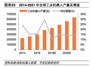 人工智能AI芯片快速起航 推動工業互聯網數據服務的變革