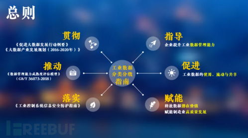 工業(yè)互聯(lián)網(wǎng)數(shù)據(jù)服務(wù)中的數(shù)據(jù)分類(lèi)分級(jí) 核心實(shí)踐與管理基石