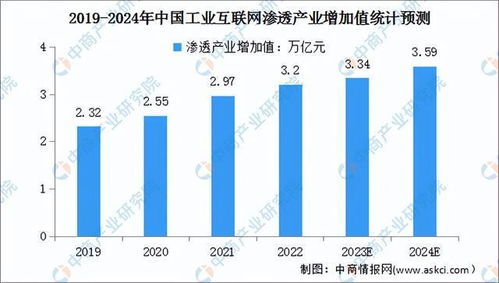 2024年中國(guó)工業(yè)互聯(lián)網(wǎng)數(shù)據(jù)服務(wù)市場(chǎng)前景預(yù)測(cè)研究報(bào)告（簡(jiǎn)版）