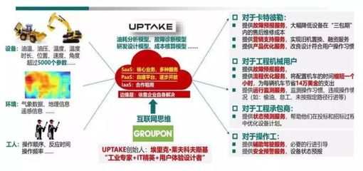 工業互聯網 技術架構、產業鏈全景與數據服務價值深度分析